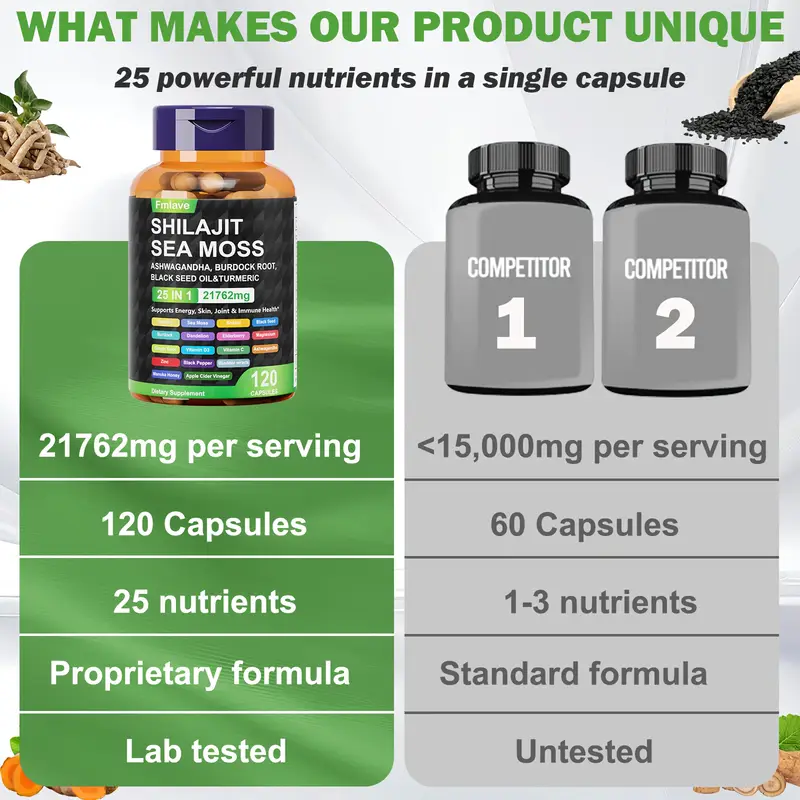 Fmlave 25 in 1 Sea Moss Black  - Black Seed Oil Capsule ulasan dan harga